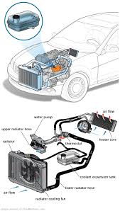 See B1594 repair manual